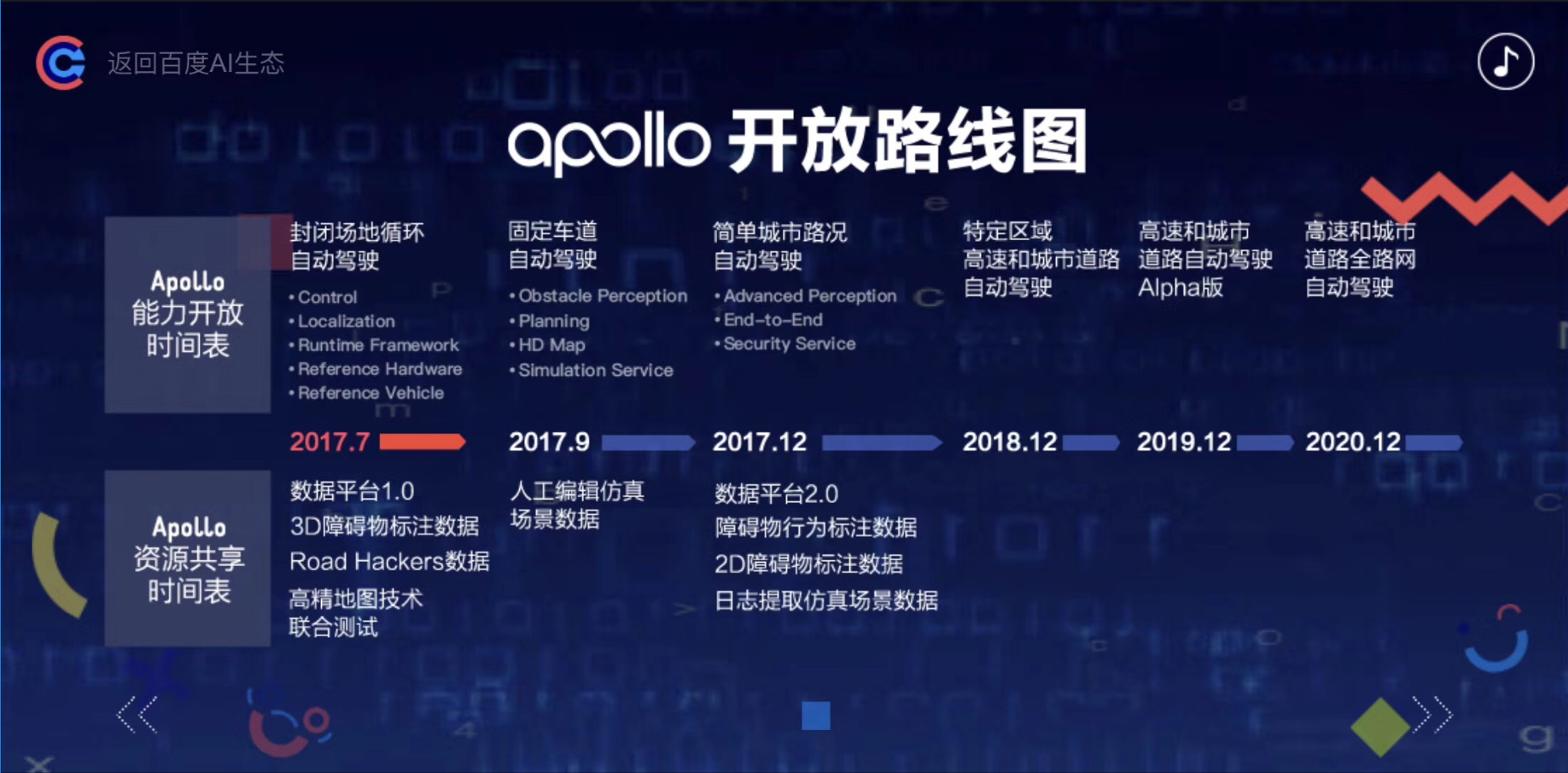 Apollo_Roadmap_CH
