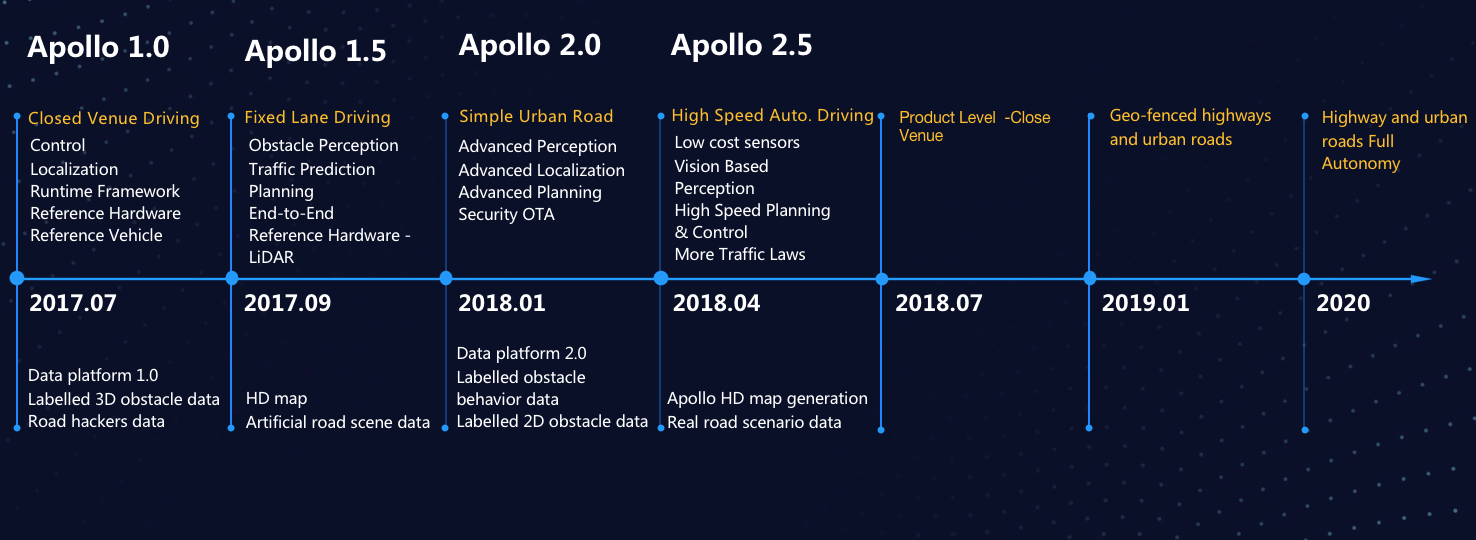 Apollo_Roadmap_EN